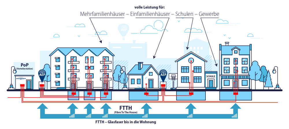 Schema der Glasfaserverlegung